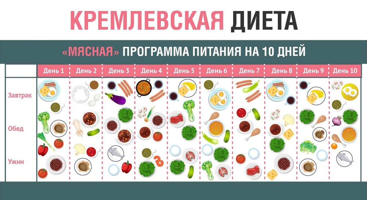 Nutrition Kremlin